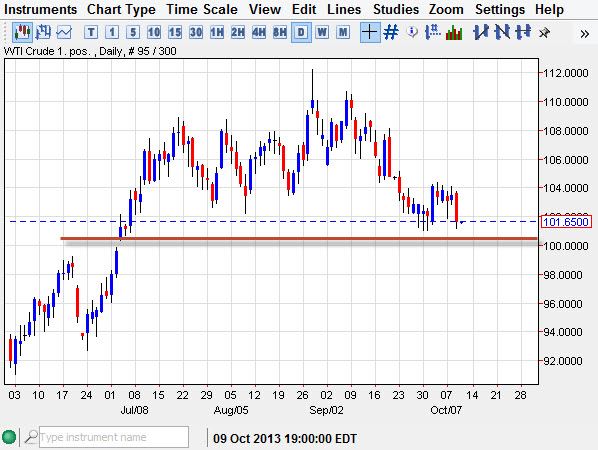 Crude Oil Price Crude Oil Price 101013